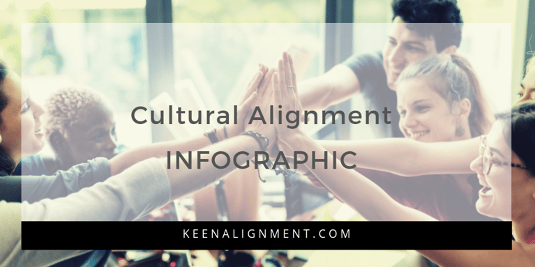 Cultural Alignment [INFOGRAPHIC]